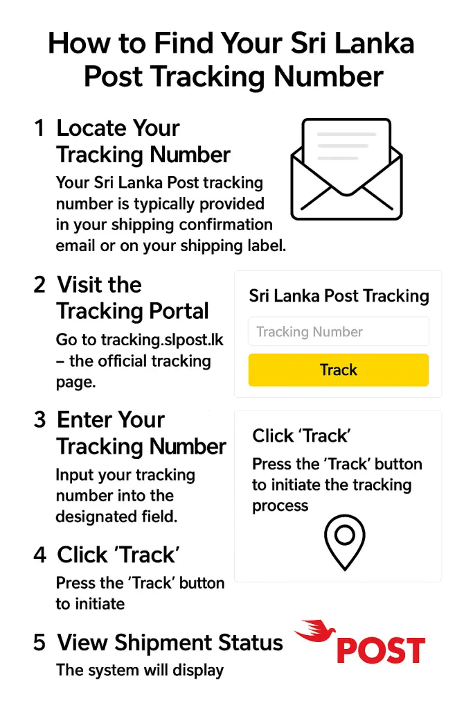 How to Find Your Sri Lanka Post Tracking