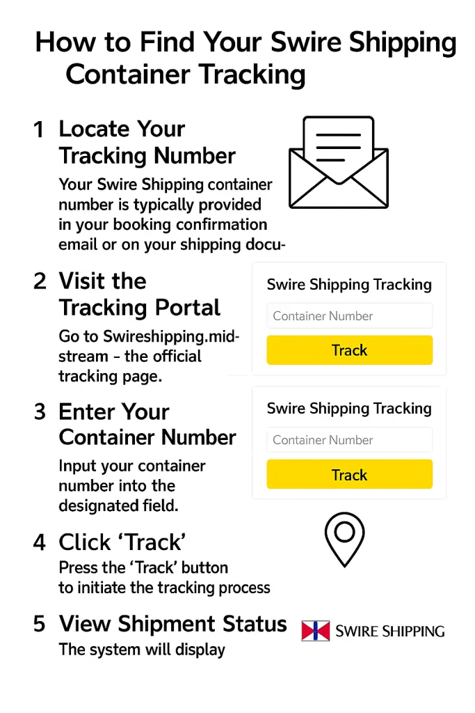 How to Find Your Swire Shipping Container Tracking