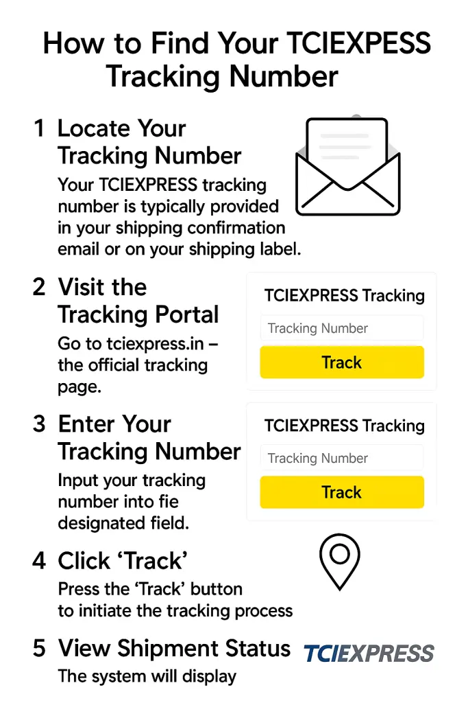 How to Find Your Tci Express Tracking
