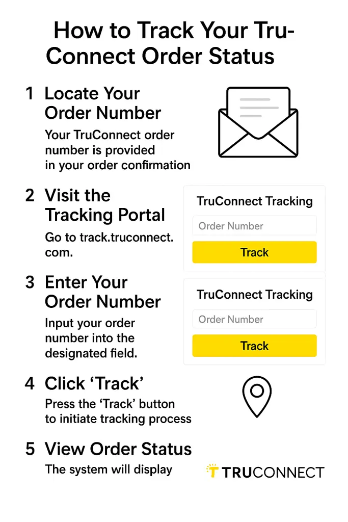 How to Find Your Truconnect Order Status Tracking