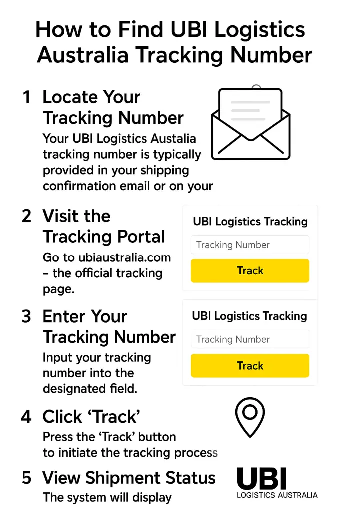 How to Find Your UBI Logistics Australia Tracking