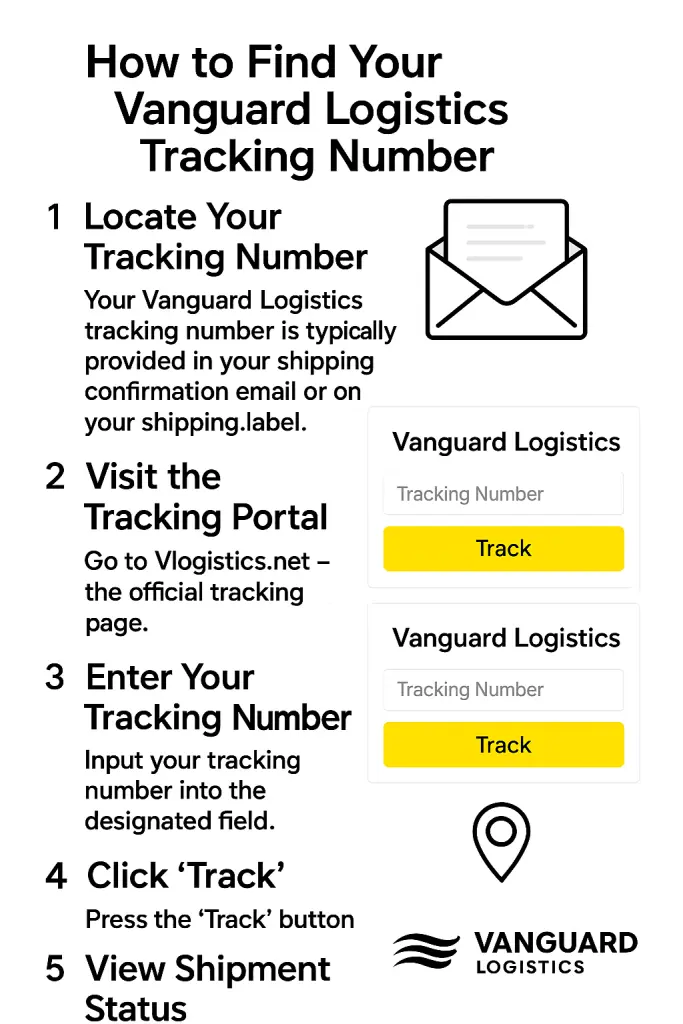 How to Find Your Vanguard Logistics Tracking