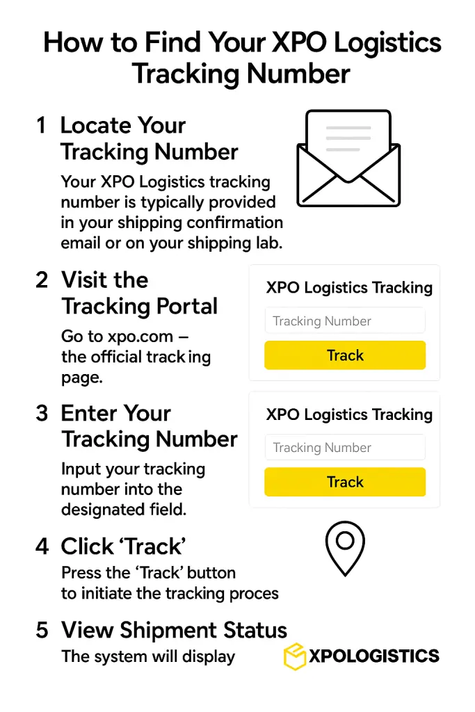 How to Find Your XPO Logistics Tracking