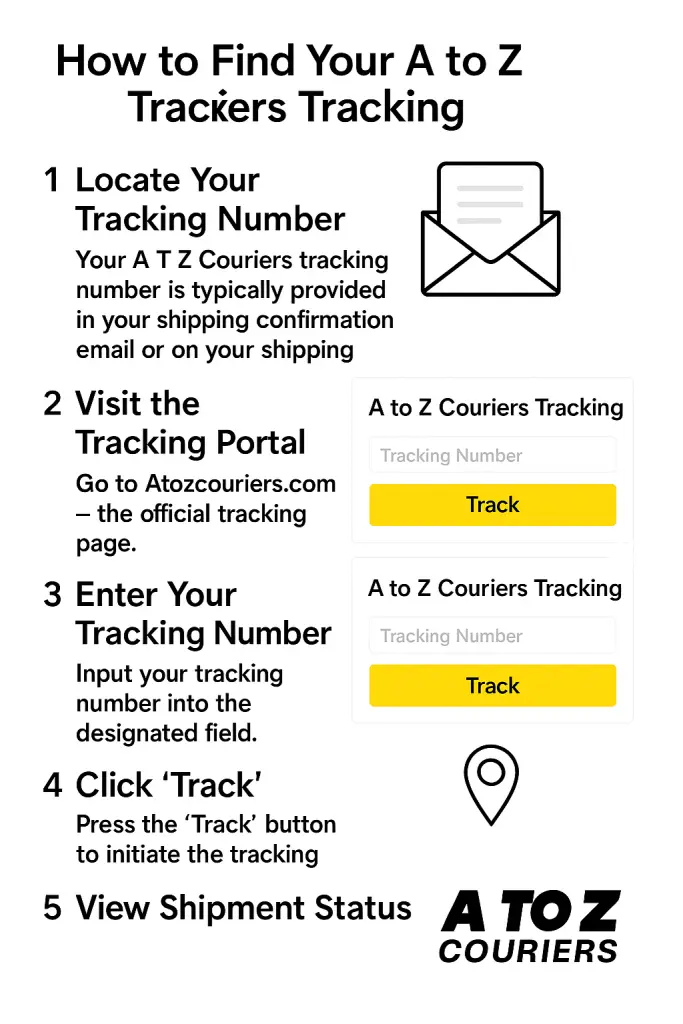 How to Find Your A To Z Couriers Tracking