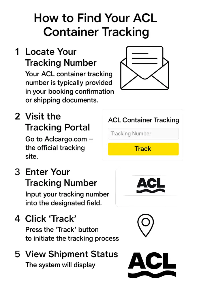 How to Find Your ACL Container Tracking