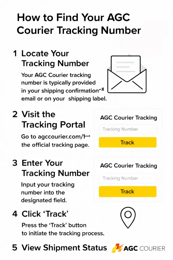 How to Find Your AGC Courier Tracking