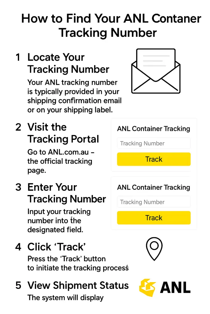 How to Find Your ANL Container Tracking
