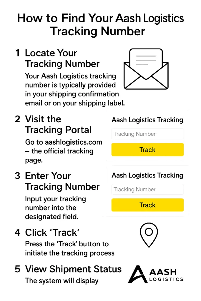 How to Find Your Aash Logistics Tracking