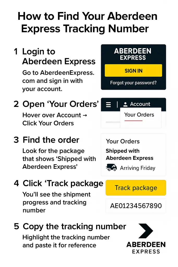 How to Find Your Aberdeen Express Tracking