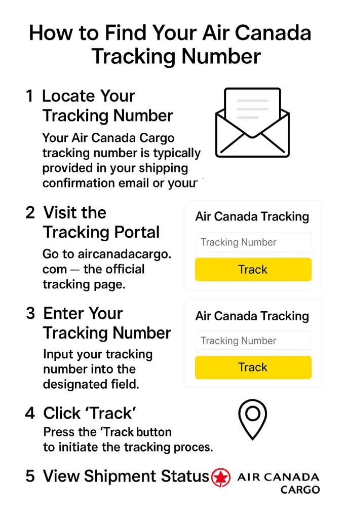 How to Find Your Air Canada Cargo Tracking