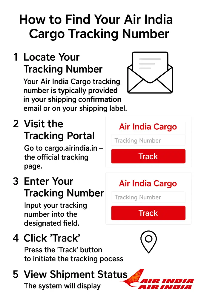 How to Find Your Air India Cargo Tracking