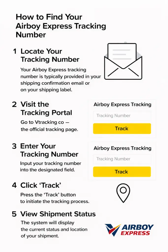 How to Find Your Airboy Express Tracking