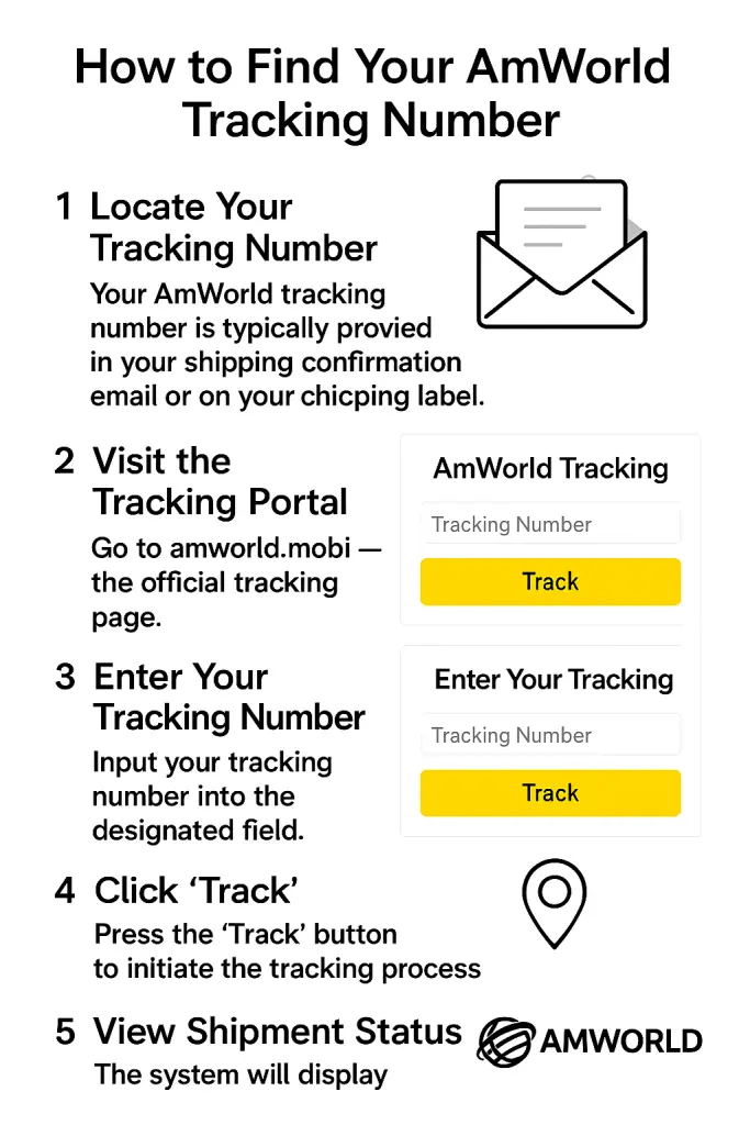 How to Find Your AmWorld Tracking