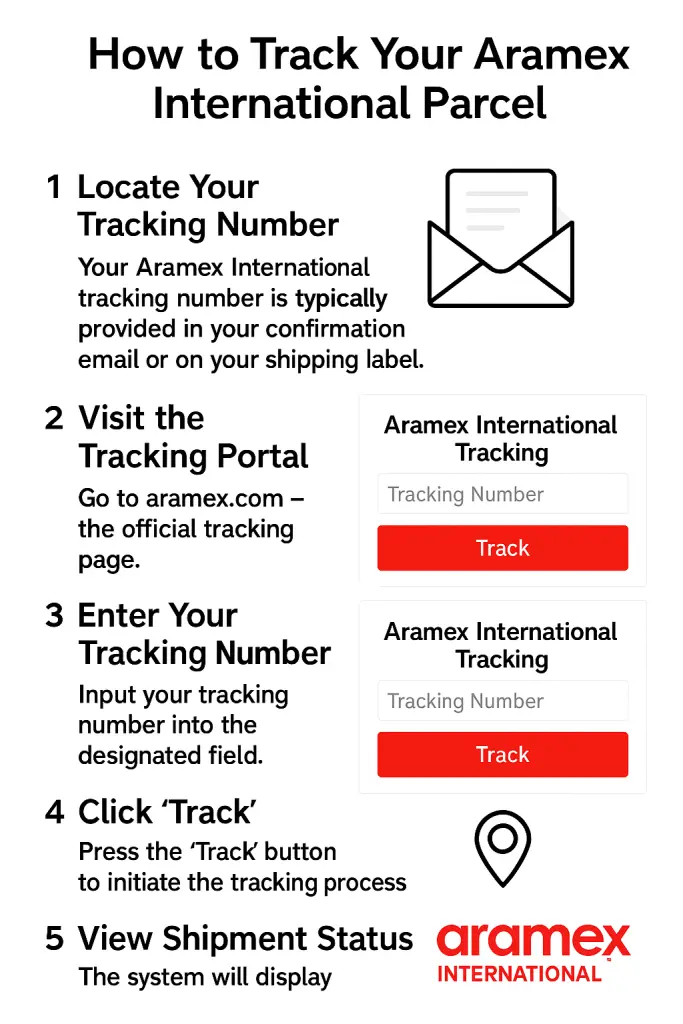 How to Find Your Aramex International Tracking