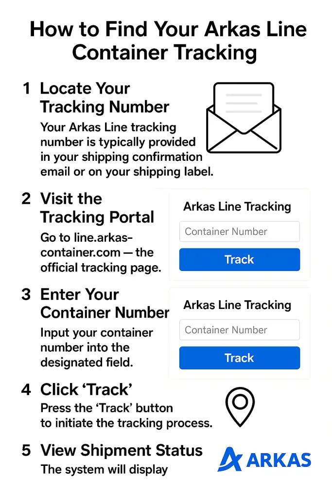 How to Find Your Arkas Line Container Tracking
