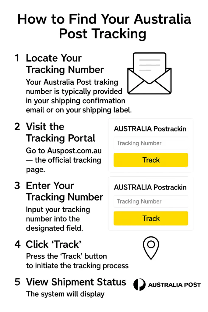 How to Find Your Australia Post Tracking