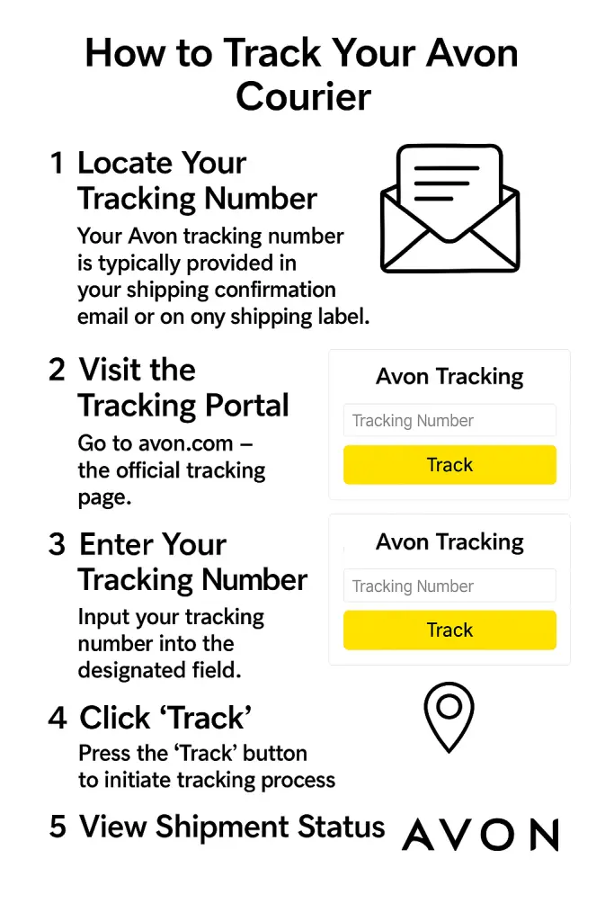 How to Find Your Avon Courier Tracking