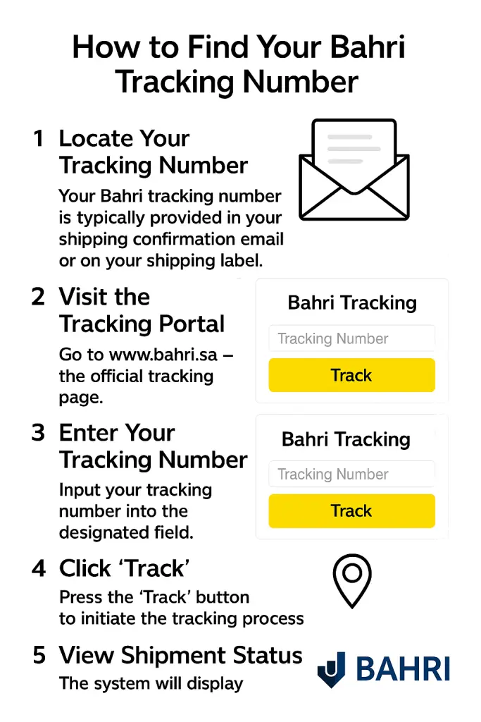 How to Find Your Bahri Tracking
