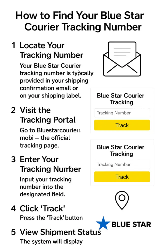 How to Find Your Blue Star Courier Tracking