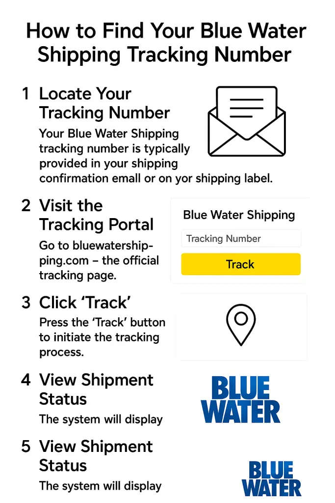 How to Find Your Blue Water Shipping Tracking