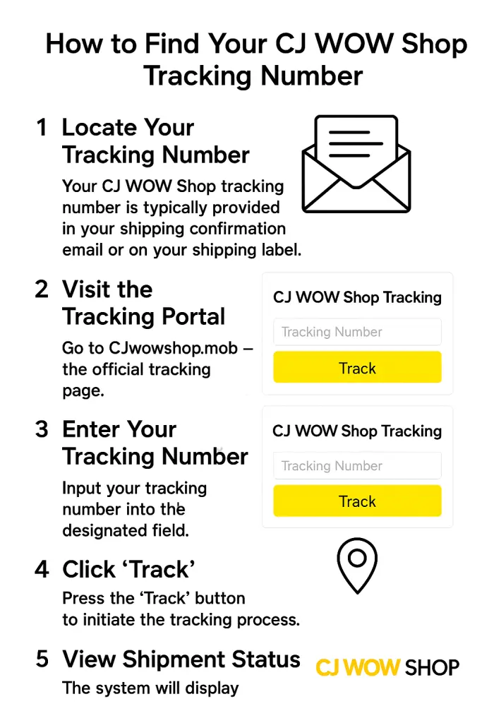 How to Find Your CJ WOW Shop Tracking