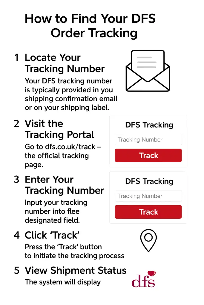 How to Find Your DFS Order Tracking