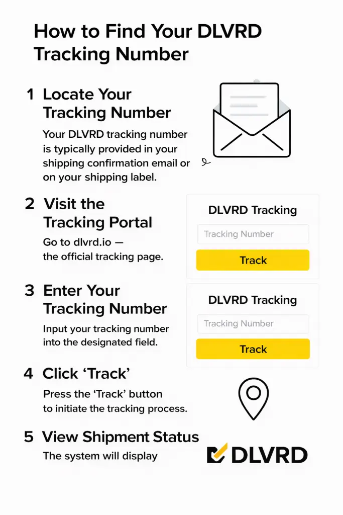 How to Find Your DLVRD Tracking