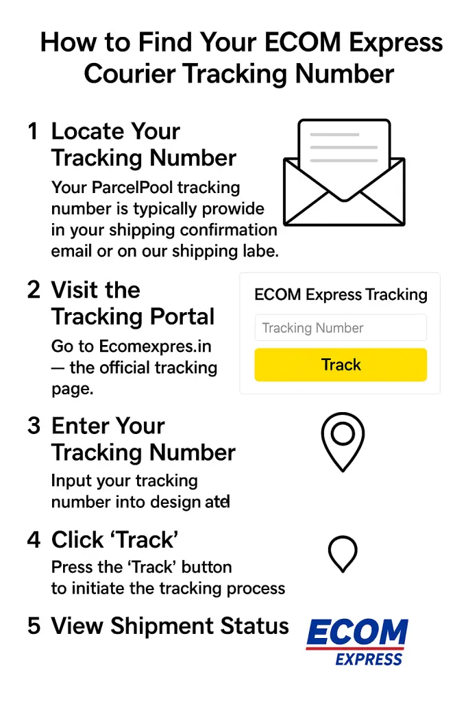 How to Find Your ECOM Express Courier Tracking