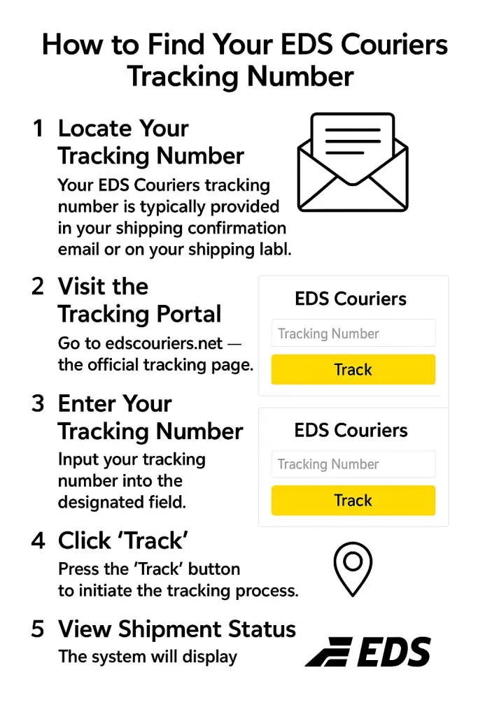 How to Find Your EDS Couriers Tracking