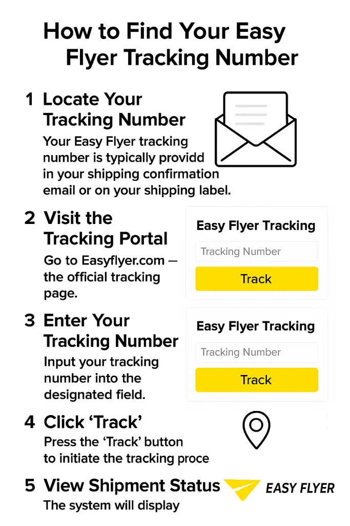 How to Find Your Easy Flyer Tracking