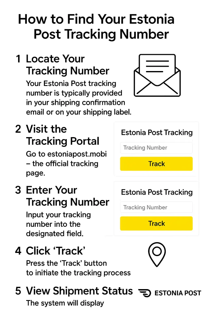 How to Find Your Estonia Post Tracking
