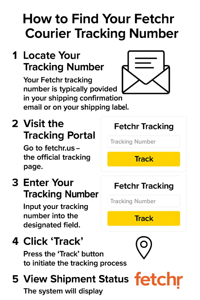 How to Find Your Fetchr Courier Tracking