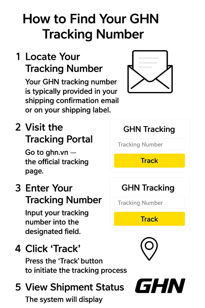 How to Find Your GHN Tracking