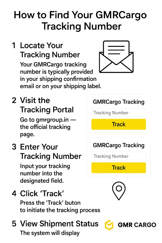 How to Find Your GMR Cargo Tracking