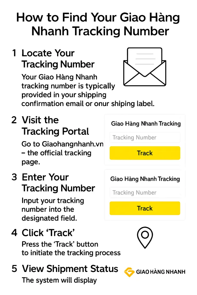 How to Find Your Giao Hàng Nhanh Tracking