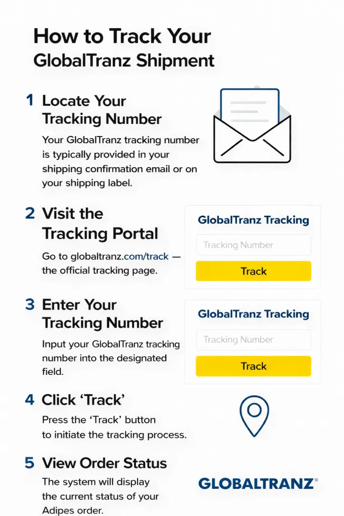 How to Find Your GlobalTranz Tracking