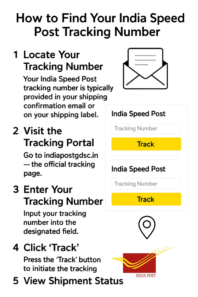 How to Find Your India Speed Post Tracking