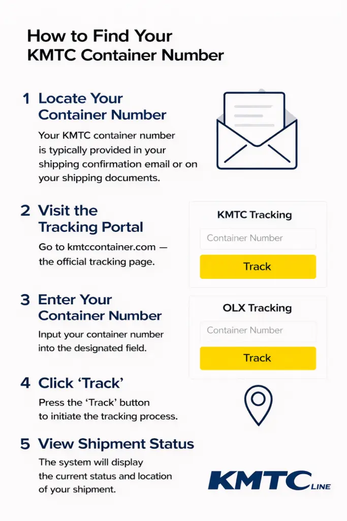 How to Find Your KMTC Container Tracking