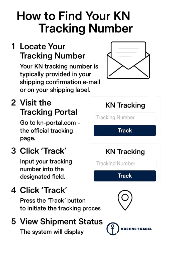 How to Find Your KN Tracking