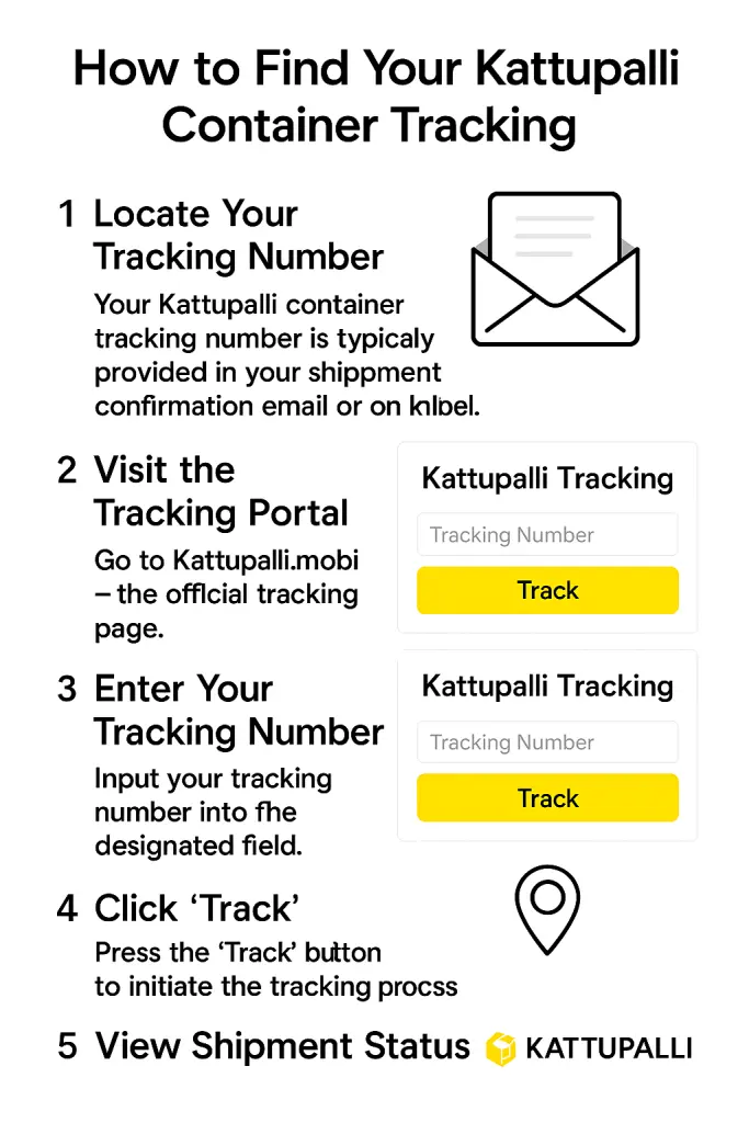 How to Find Your Kattupalli Container Tracking