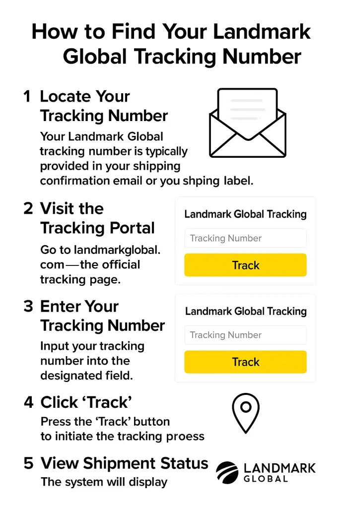 How to Find Your Landmark Global Tracking