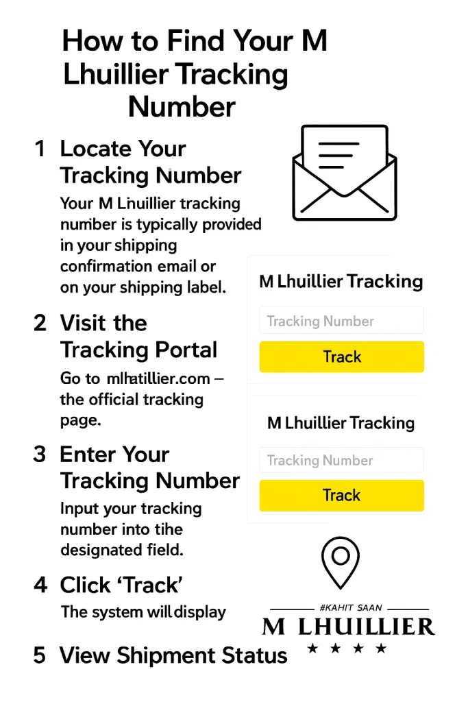 How to Find Your M Lhuillier Tracking