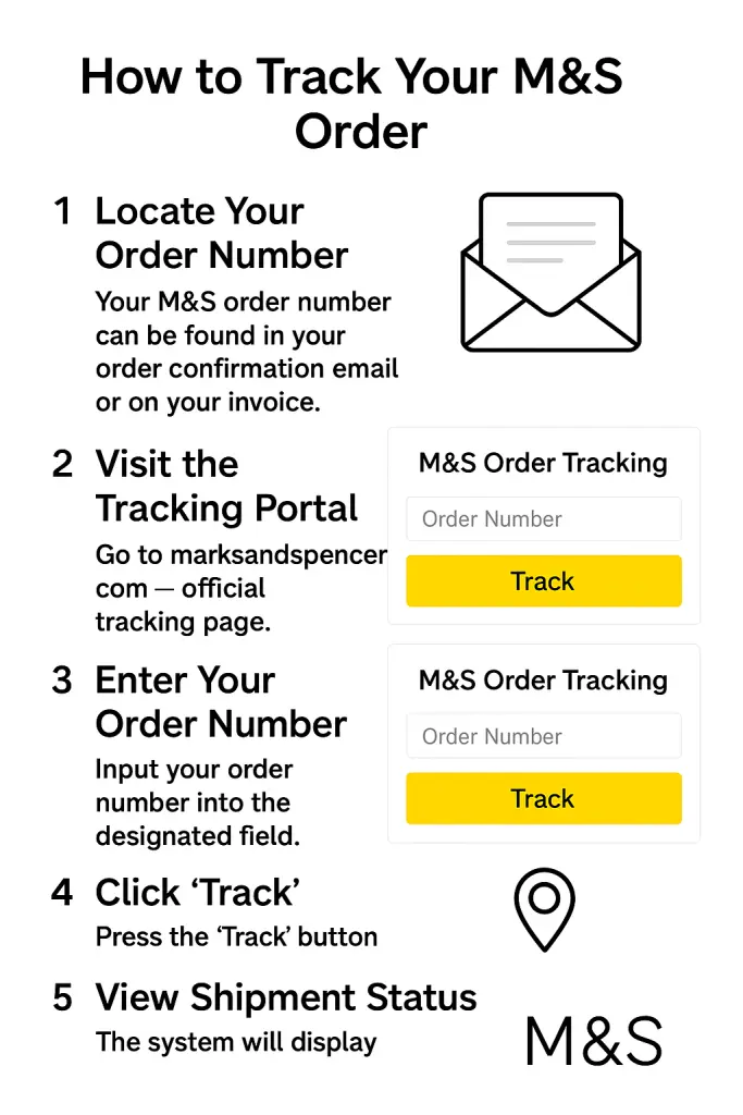 How to Find Your M&S Order Tracking