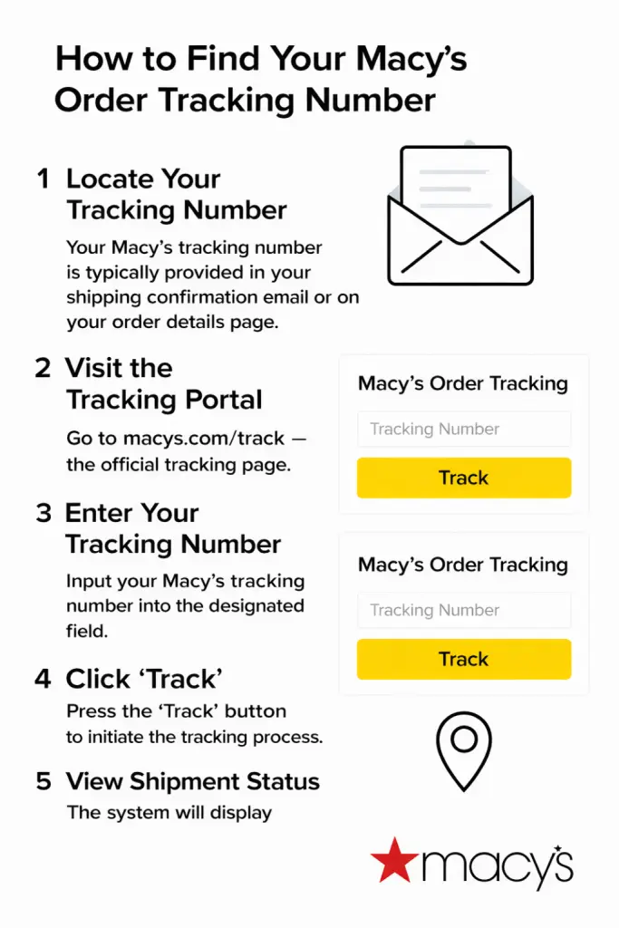 How to Find Your Macys Order Tracking