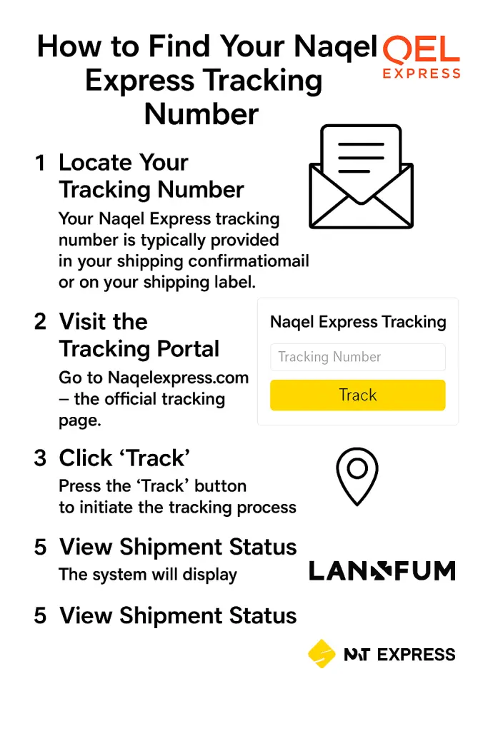 How to Find Your Naqel Express Tracking