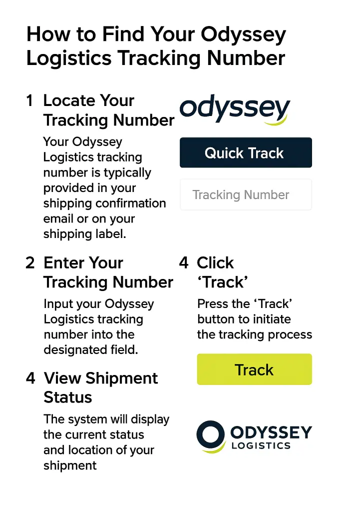 How to Find Your Odyssey Logistics Tracking