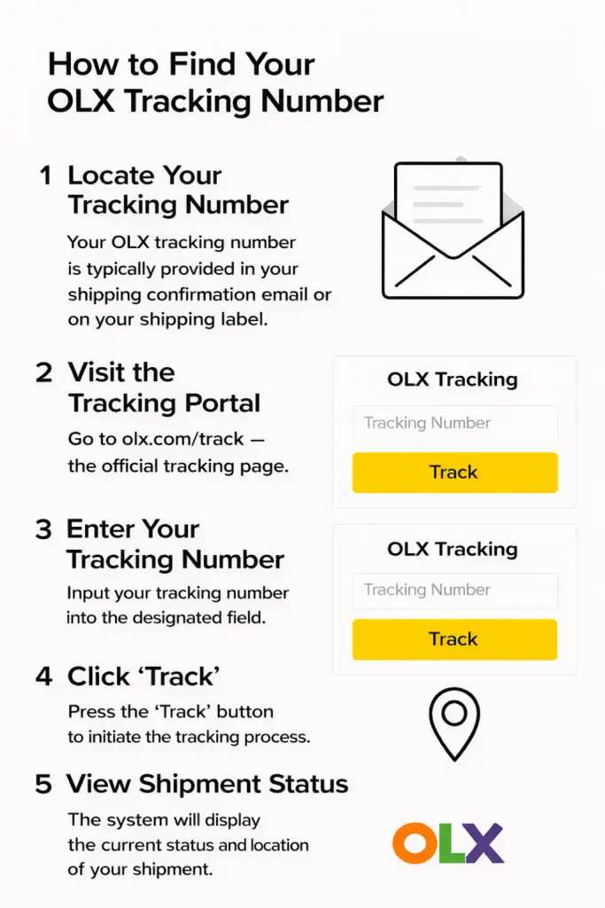 How to Find Your Olx Tracking