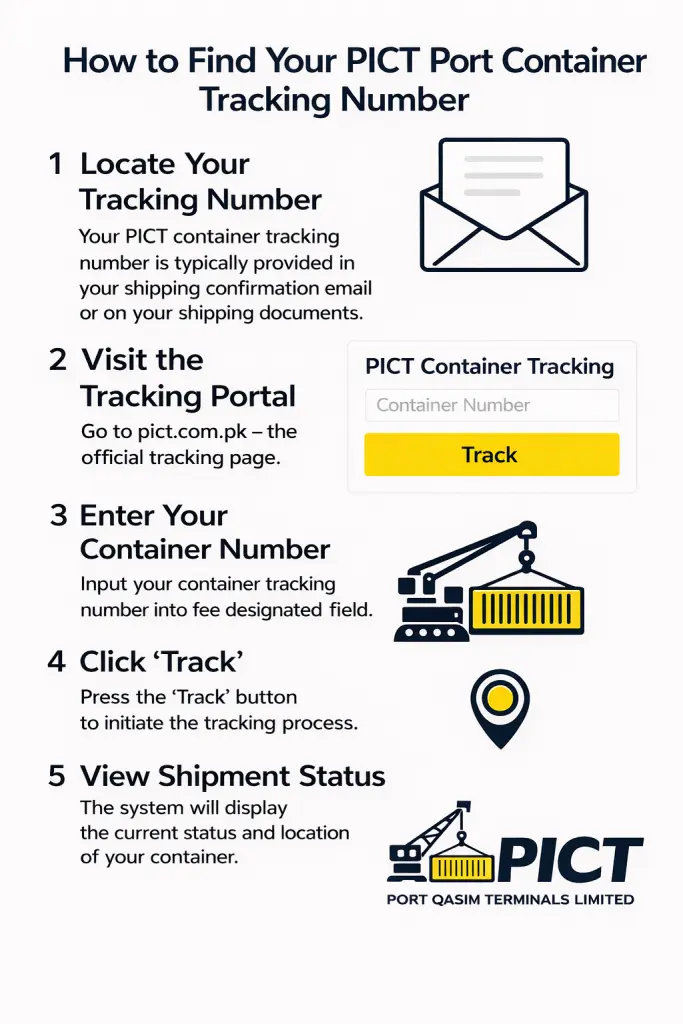 How to Find Your PICT Port Container Tracking