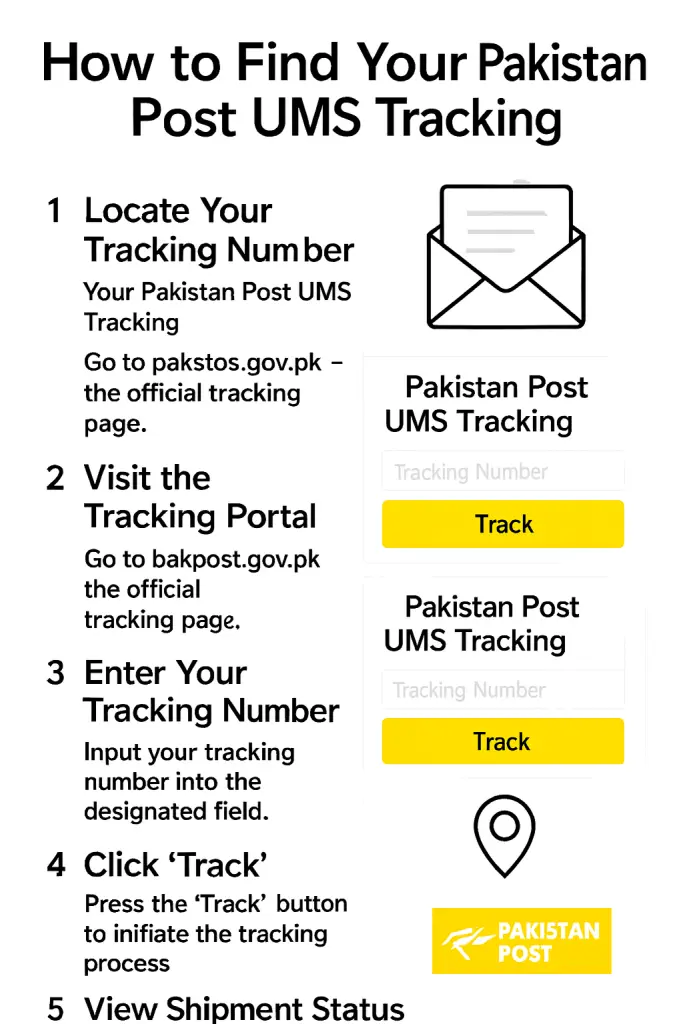 How to Find Your Pakistan Post UMS Tracking