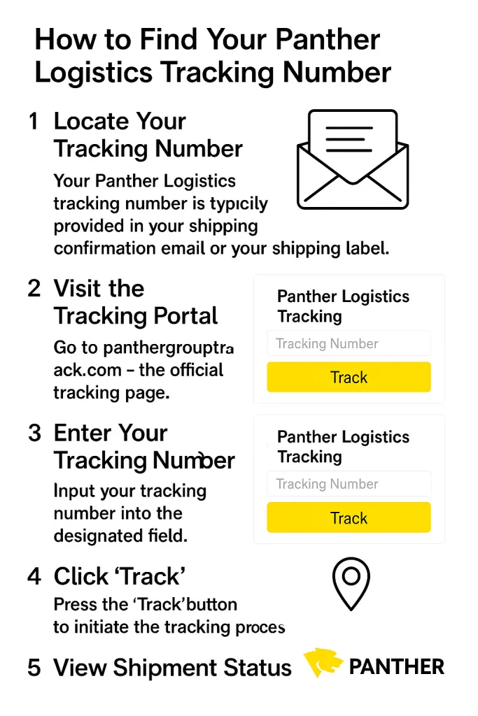 How to Find Your Panther Logistics Tracking